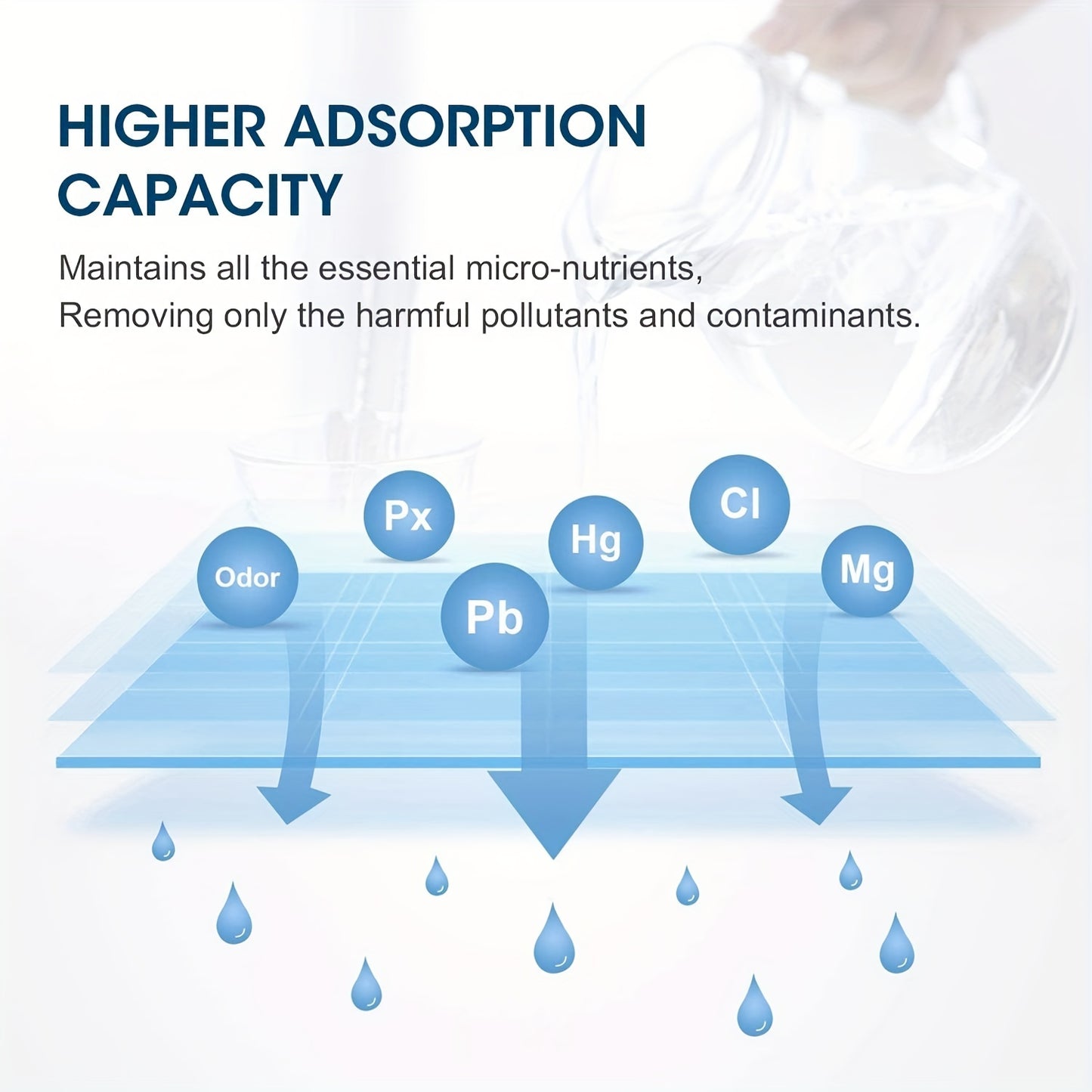 EDR1RXD1 Refrigerator Water Filter Replacement